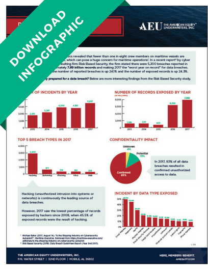 Download PDF - Data Breach Infographic Download PDF - Data Breach Infographic